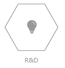 Using the latest technologies.pursue industry trends and technological developments