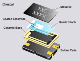 Crystal Oscillator Names (Part 1)