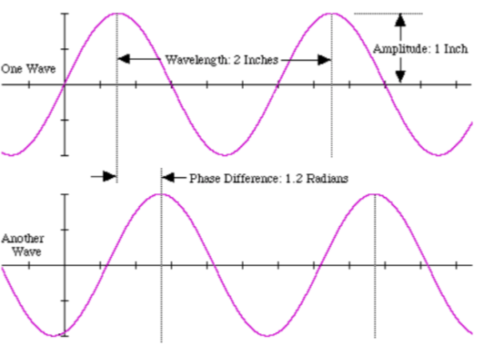 Is the crystal oscillator connected to the digital ground or the analog ground?