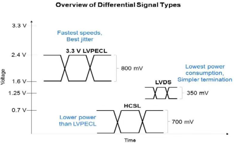 What are the output waveforms of a crystal oscillator?